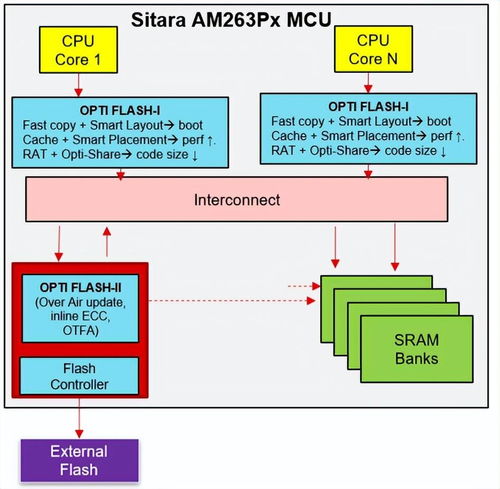 软件定义产品的安全隐患与外包风险 挑战与应对