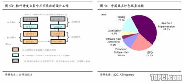 海隆软件 深耕对日市场，以稳健增长领航软件外包新航程