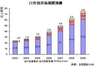 从产品与外包的抉择说起 刚入行软件工程师的职业选择思考