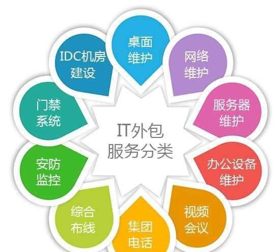 蚁愿网络科技 yespmp平台上的软件外包服务专家